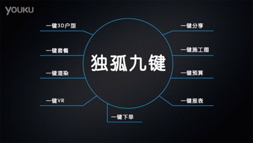 一千零一藝創獨孤九鍵震驚業界