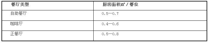 餐廳與廚房裝修設計規劃方法