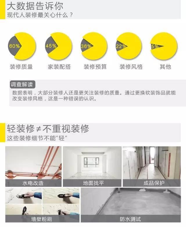 裝修誤區:通風半年就能吹跑甲醛,這不是真的